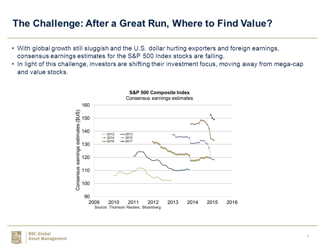 4 The Challenge: After a Great Run, Where to Find Value.