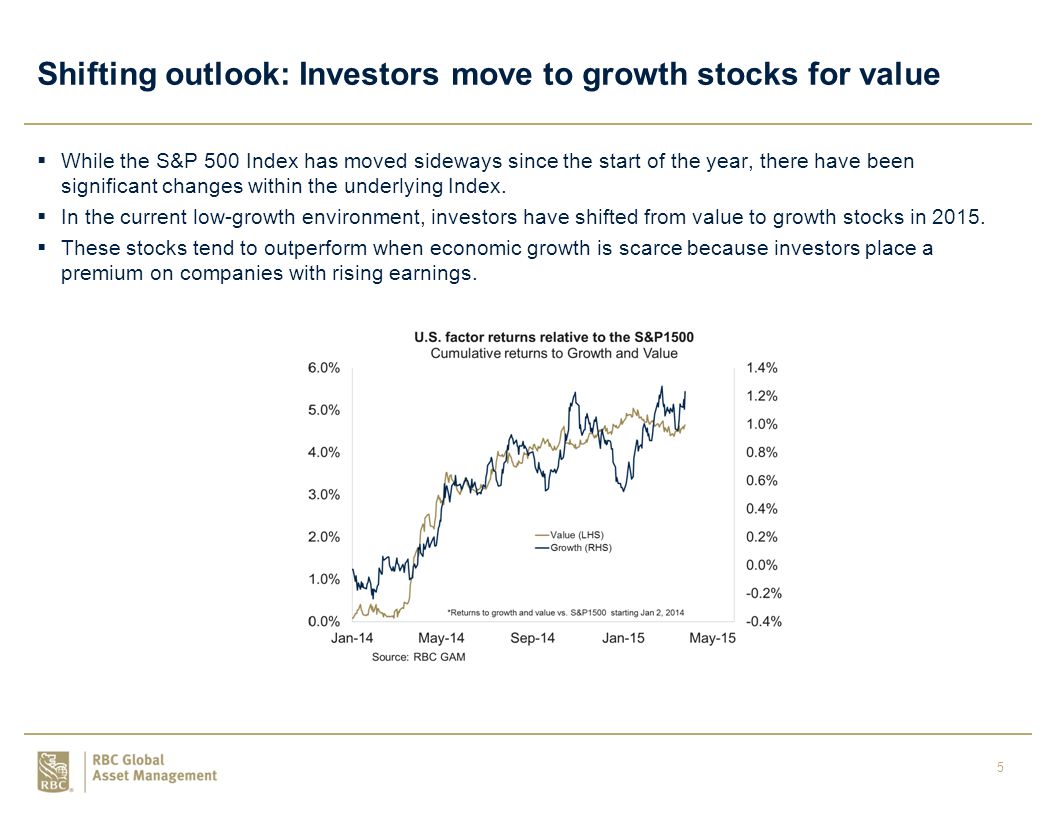 5 Shifting outlook: Investors move to growth stocks for value  While the S&P 500 Index has moved sideways since the start of the year, there have been significant changes within the underlying Index.