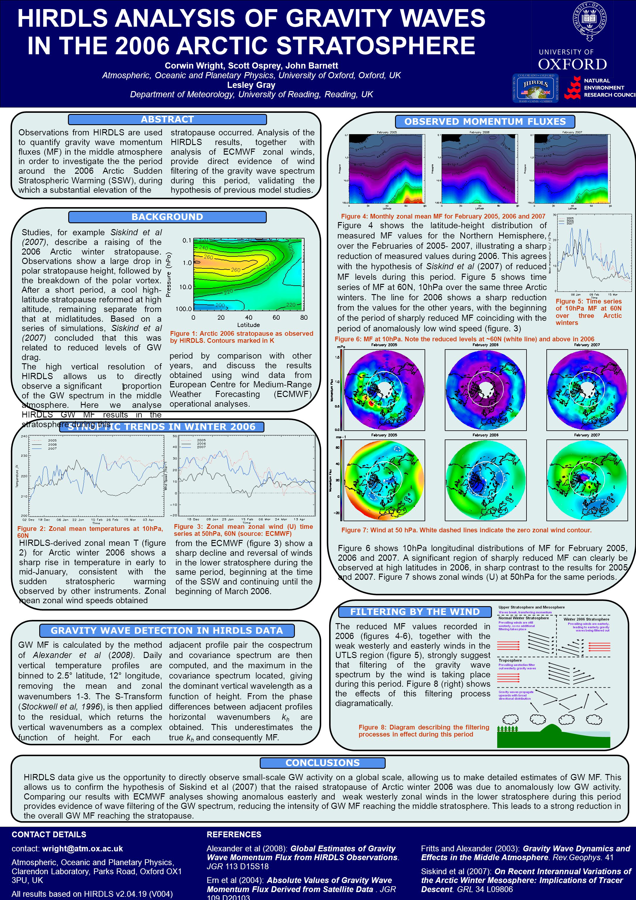 REFERENCES Alexander et al (2008): Global Estimates of Gravity Wave Momentum Flux from HIRDLS Observations.