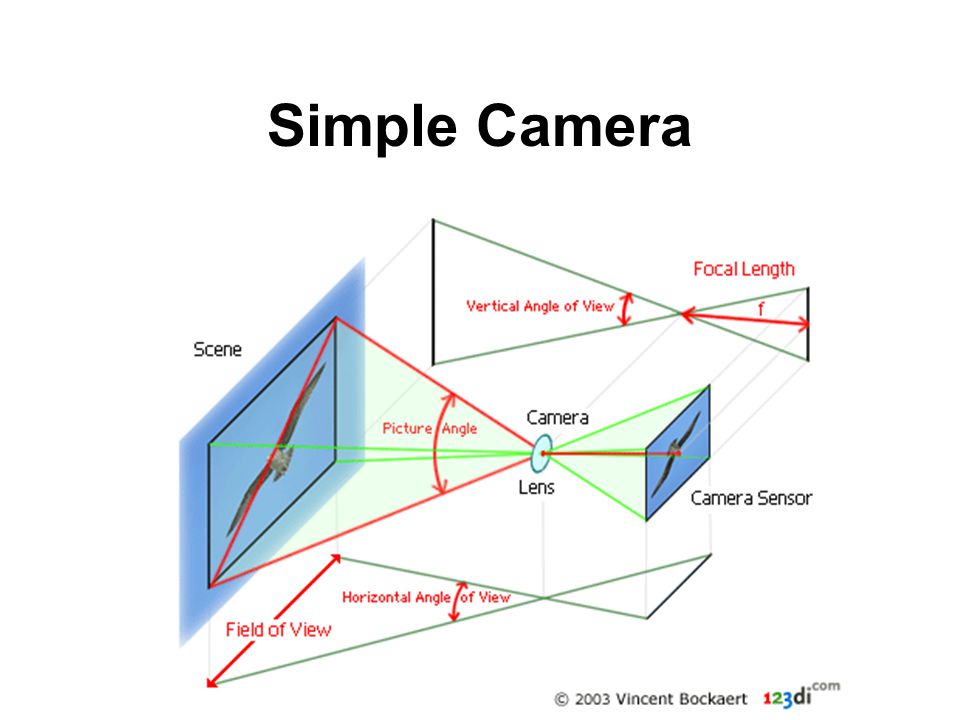 Simple Camera