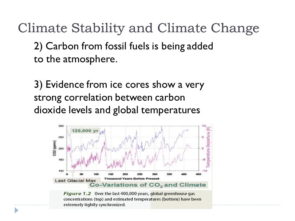 2) Carbon from fossil fuels is being added to the atmosphere.
