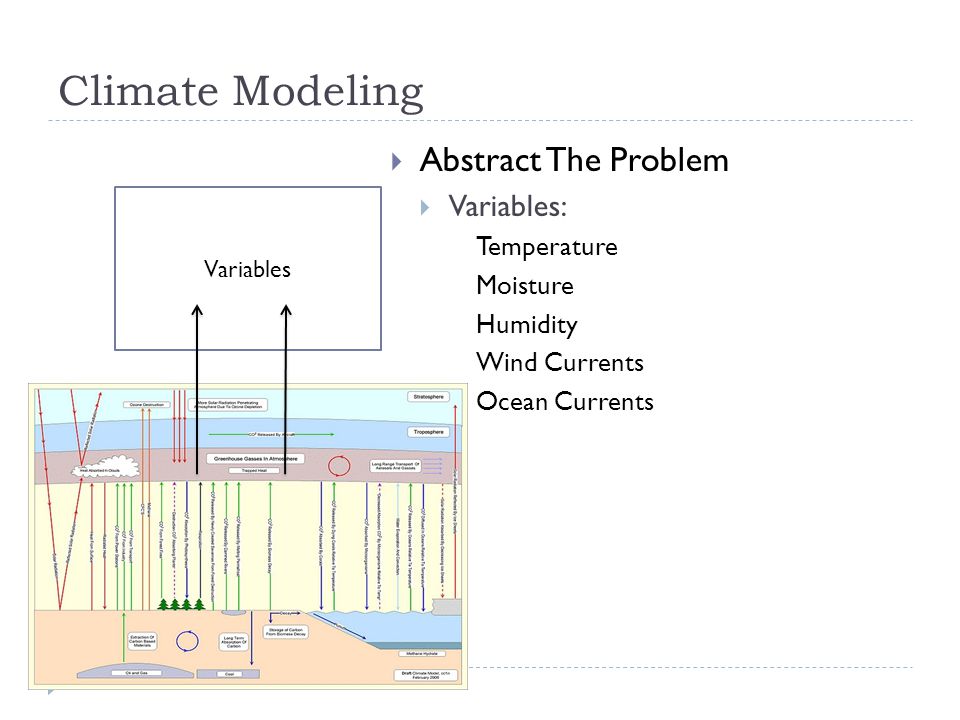 Climate Modeling Variables  Abstract The Problem  Variables: Temperature Moisture Humidity Wind Currents Ocean Currents