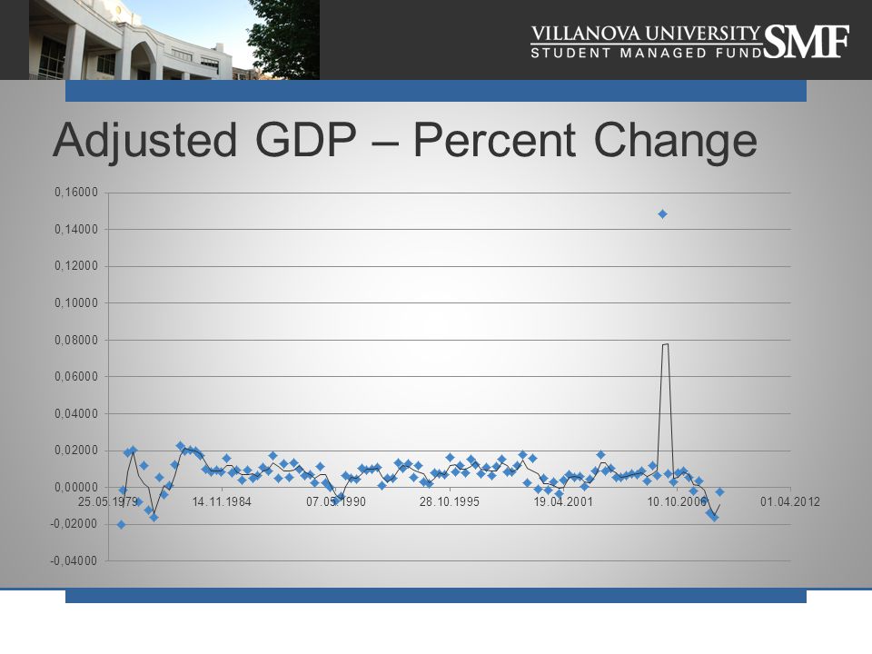 Adjusted GDP – Percent Change