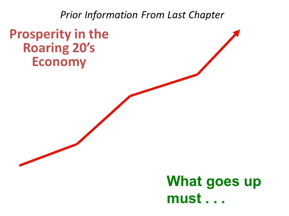 Prior Information From Last Chapter Prosperity in the Roaring 20’s Economy What goes up must...
