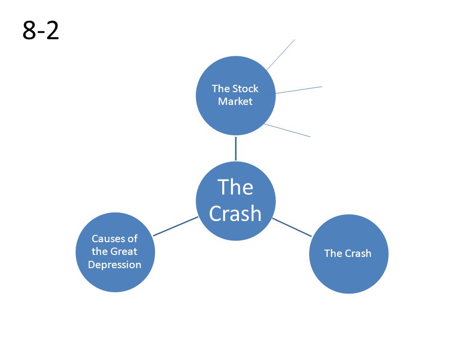 8-2 The Crash The Stock Market The Crash Causes of the Great Depression