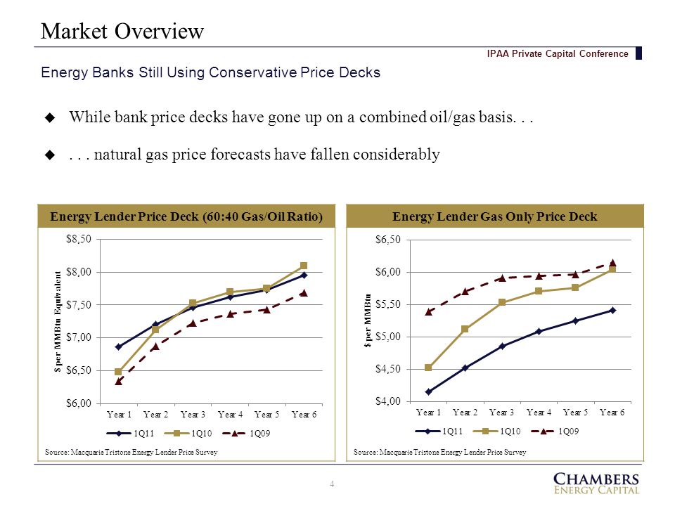 Market Overview 4 Energy Banks Still Using Conservative Price Decks IPAA Private Capital Conference  While bank price decks have gone up on a combined oil/gas basis...