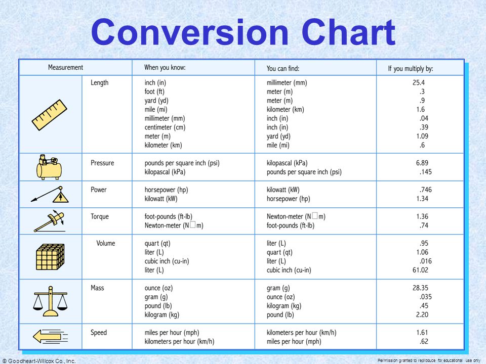 Newton Meters To Inch Pounds Conversion Chart