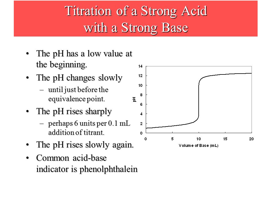 Titration of a Strong Acid with a Strong Base The pH has a low value at the beginning.The pH has a low value at the beginning.