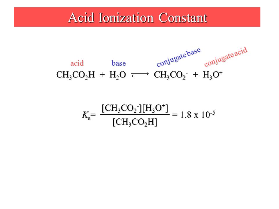 Acid Ionization Constant Ka=Ka=Ka=Ka= = 1.8 x [CH 3 CO 2 H] [CH 3 CO 2 - ][H 3 O + ] CH 3 CO 2 H + H 2 O CH 3 CO H 3 O + baseacid conjugate acid conjugate base