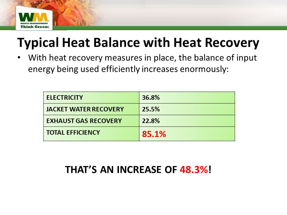 Typical Heat Balance with Heat Recovery With heat recovery measures in place, the balance of input energy being used efficiently increases enormously: ELECTRICITY36.8% JACKET WATER RECOVERY25.5% EXHAUST GAS RECOVERY22.8% TOTAL EFFICIENCY 85.1% THAT’S AN INCREASE OF 48.3%!