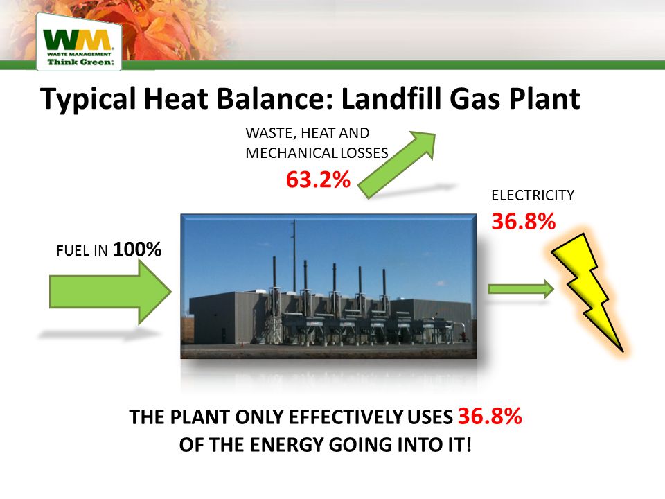 Typical Heat Balance: Landfill Gas Plant THE PLANT ONLY EFFECTIVELY USES 36.8% OF THE ENERGY GOING INTO IT.