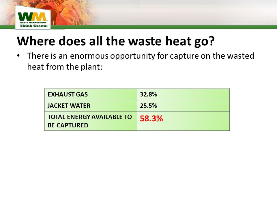 Where does all the waste heat go.