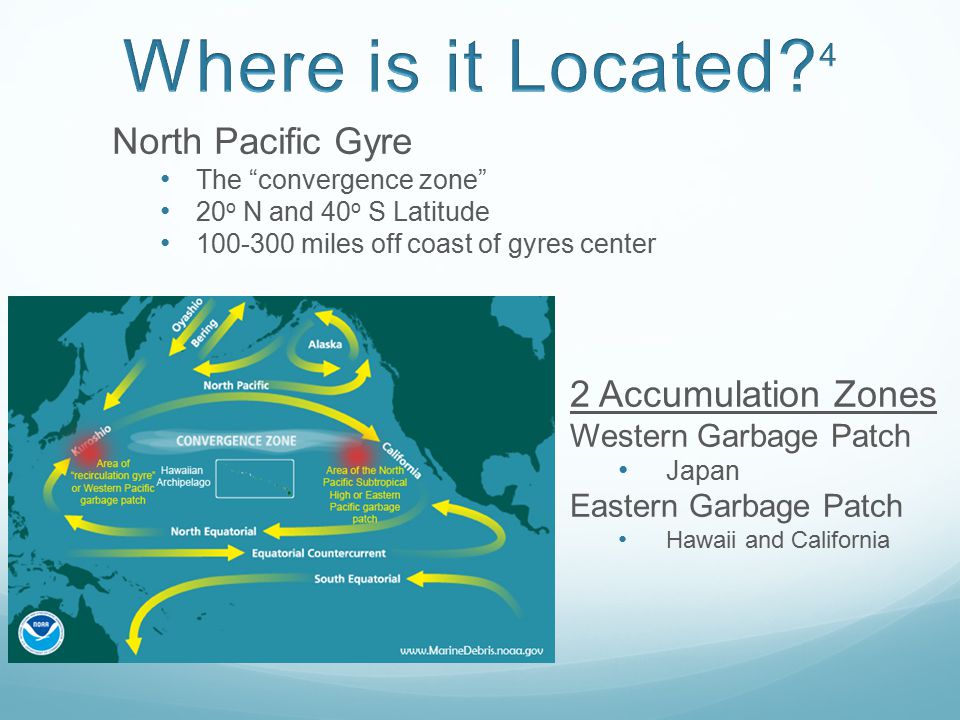 Miles off. North Pacific Gyre. Курс акции Northern Pacific. Marine pollutant Label. Accumulation Zones Supply and demand.