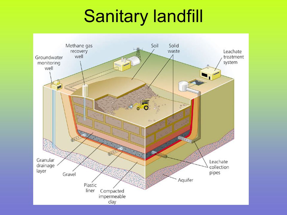 Sanitary landfill