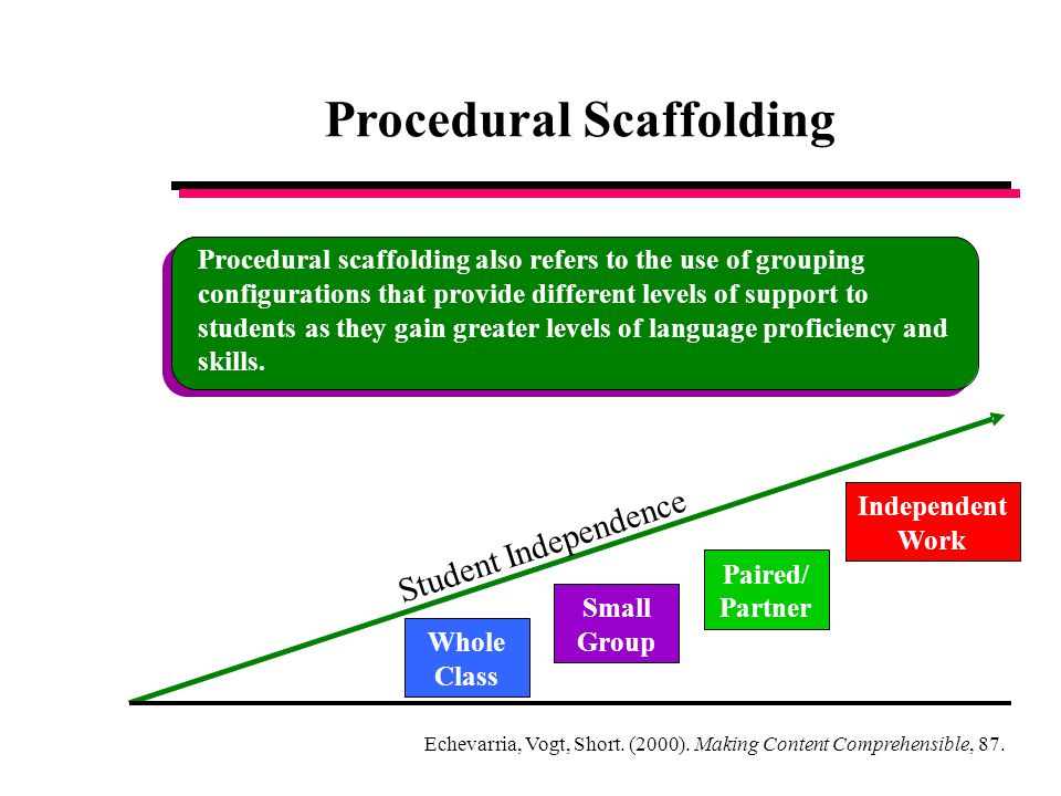 Procedural Scaffolding Student Independence Whole Class Small Group Paired/ Partner Independent Work Procedural scaffolding also refers to the use of grouping configurations that provide different levels of support to students as they gain greater levels of language proficiency and skills.
