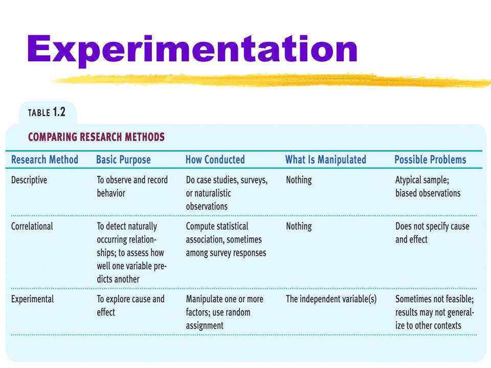 Scholarship Writing Essay Rubric How To Write An Essay High School also Science And Technology Essay Topics Aquinas Five Proofs For The Existence Of God Essay Thesis Statement Argumentative Essay