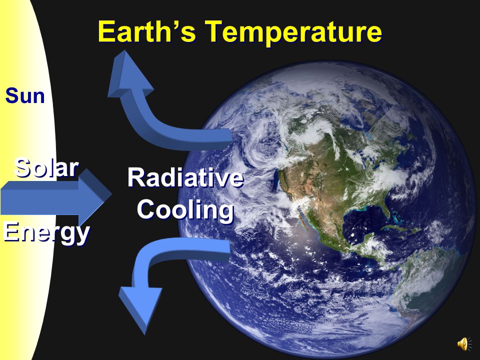Sun Earth’s Temperature Solar Energy Solar Energy Solar Energy Solar Energy