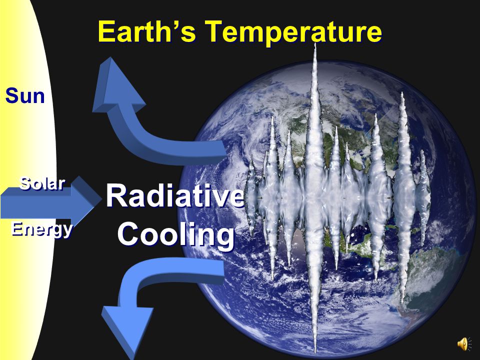 Sun Earth’s Temperature Solar Energy Solar Energy Radiative Cooling Radiative Cooling