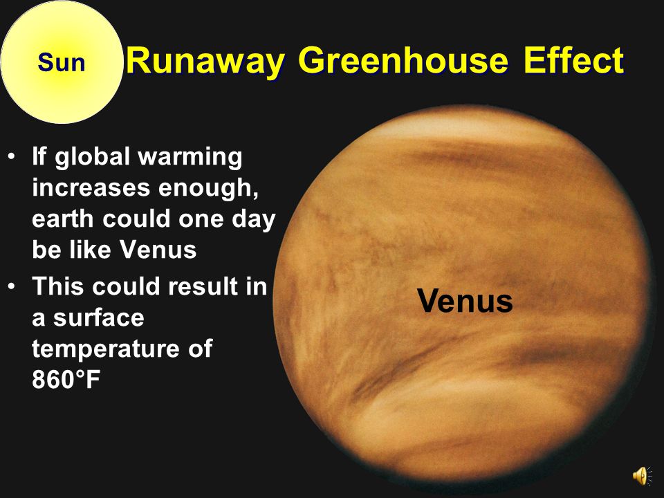 Greenhouse Effect Sun