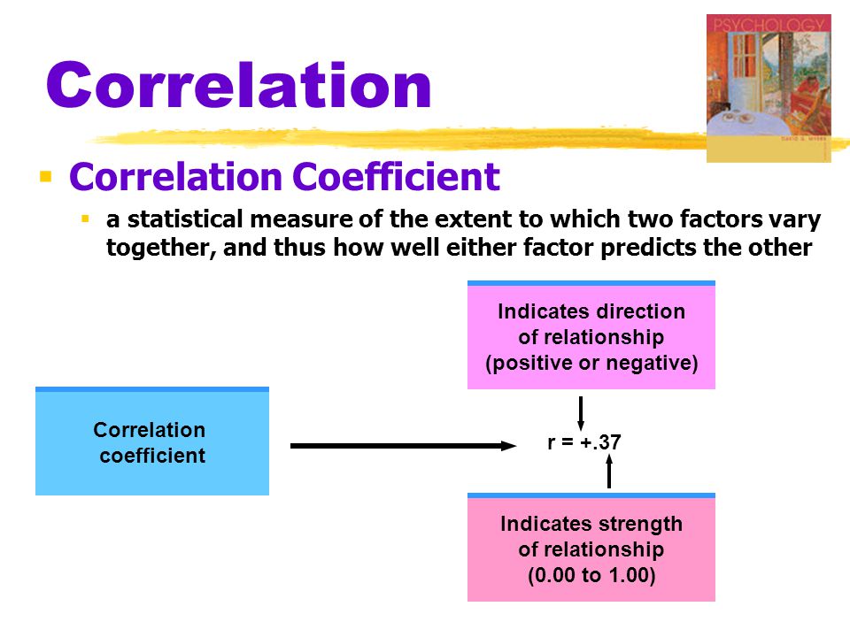 Correlation  Correlation Coefficient  a statistical measure of the extent to which two factors vary together, and thus how well either factor predicts the other Correlation coefficient Indicates direction of relationship (positive or negative) Indicates strength of relationship (0.00 to 1.00) r = +.37