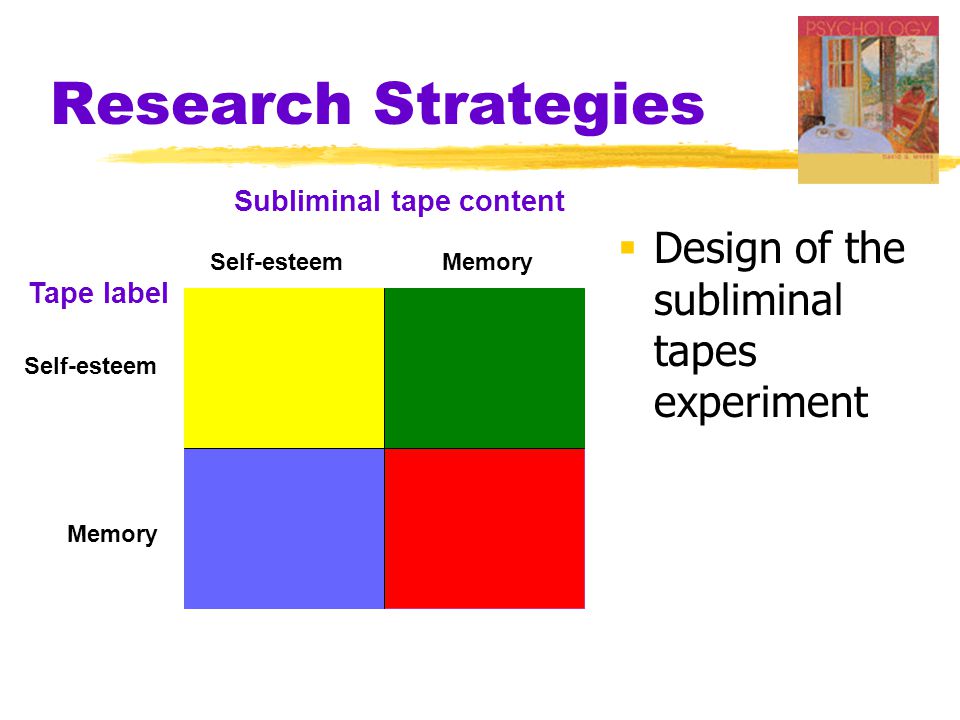 Research Strategies  Design of the subliminal tapes experiment Subliminal tape content Self-esteemMemory Self-esteem Tape label