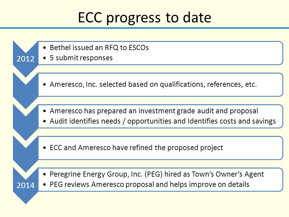 ECC progress to date 2012 Bethel issued an RFQ to ESCOs 5 submit responses Ameresco, Inc.