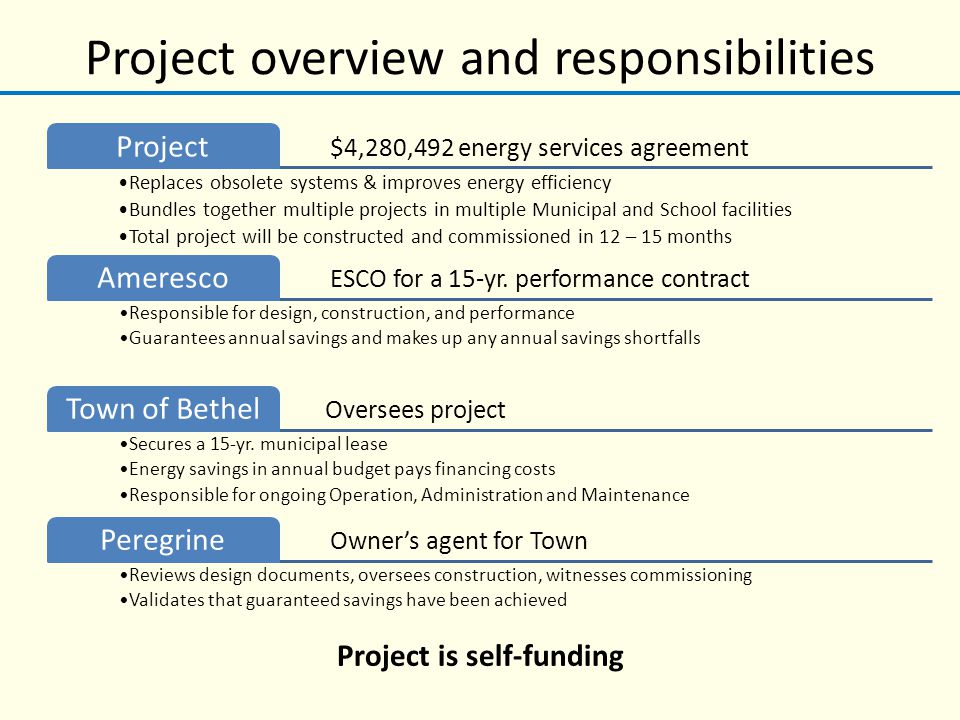 Project overview and responsibilities $4,280,492 energy services agreement Project Replaces obsolete systems & improves energy efficiency Bundles together multiple projects in multiple Municipal and School facilities Total project will be constructed and commissioned in 12 – 15 months ESCO for a 15-yr.