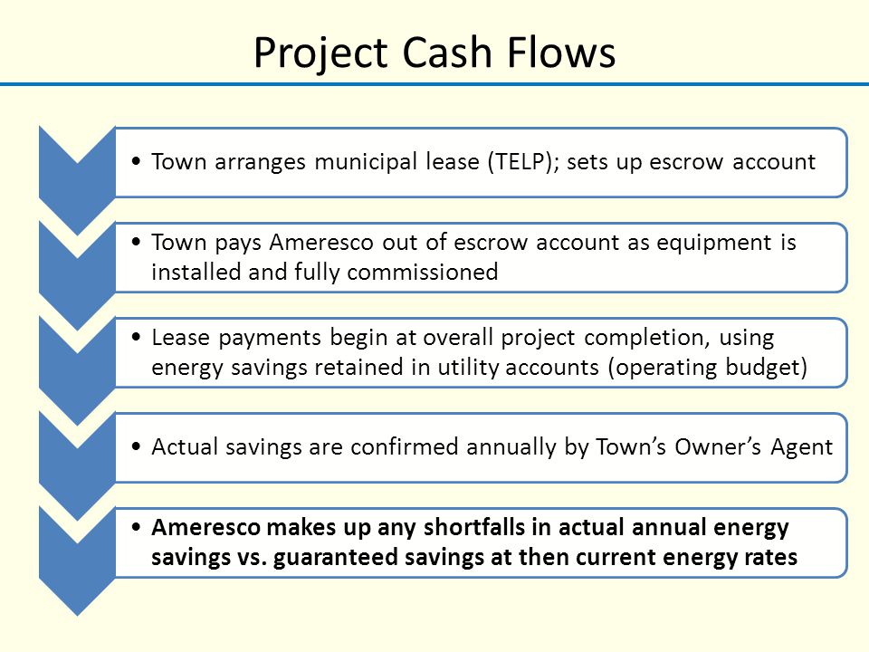 Project Cash Flows Town arranges municipal lease (TELP); sets up escrow account Town pays Ameresco out of escrow account as equipment is installed and fully commissioned Lease payments begin at overall project completion, using energy savings retained in utility accounts (operating budget) Actual savings are confirmed annually by Town’s Owner’s Agent Ameresco makes up any shortfalls in actual annual energy savings vs.