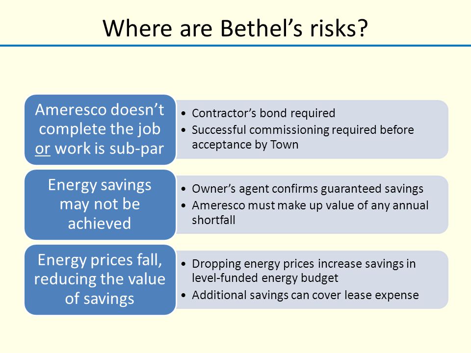 Where are Bethel’s risks.