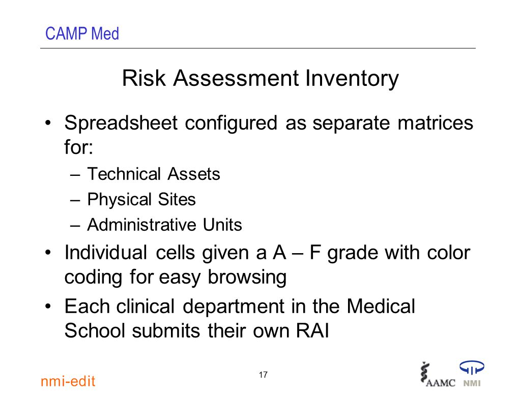 CAMP Med 17 Risk Assessment Inventory Spreadsheet configured as separate matrices for: –Technical Assets –Physical Sites –Administrative Units Individual cells given a A – F grade with color coding for easy browsing Each clinical department in the Medical School submits their own RAI