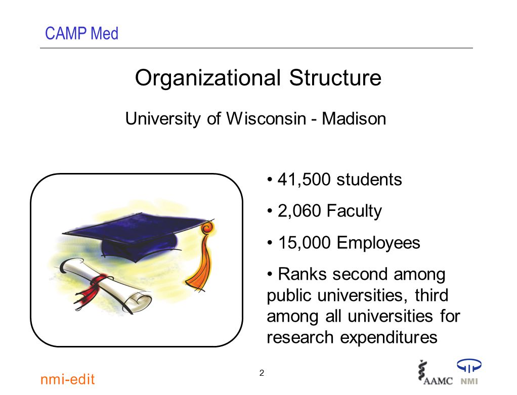 CAMP Med 2 Organizational Structure University of Wisconsin - Madison 41,500 students 2,060 Faculty 15,000 Employees Ranks second among public universities, third among all universities for research expenditures