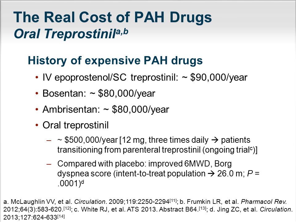 The Real Cost of PAH Drugs Oral Treprostinil a,b History of expensive PAH drugs IV epoprostenol/SC treprostinil: ~ $90,000/year Bosentan: ~ $80,000/year Ambrisentan: ~ $80,000/year Oral treprostinil –~ $500,000/year [12 mg, three times daily  patients transitioning from parenteral treprostinil (ongoing trial c )] –Compared with placebo: improved 6MWD, Borg dyspnea score (intent-to-treat population  26.0 m; P =.0001) d a.