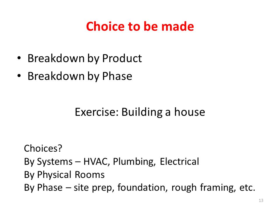 Choice to be made Breakdown by Product Breakdown by Phase Exercise: Building a house 13 Choices.
