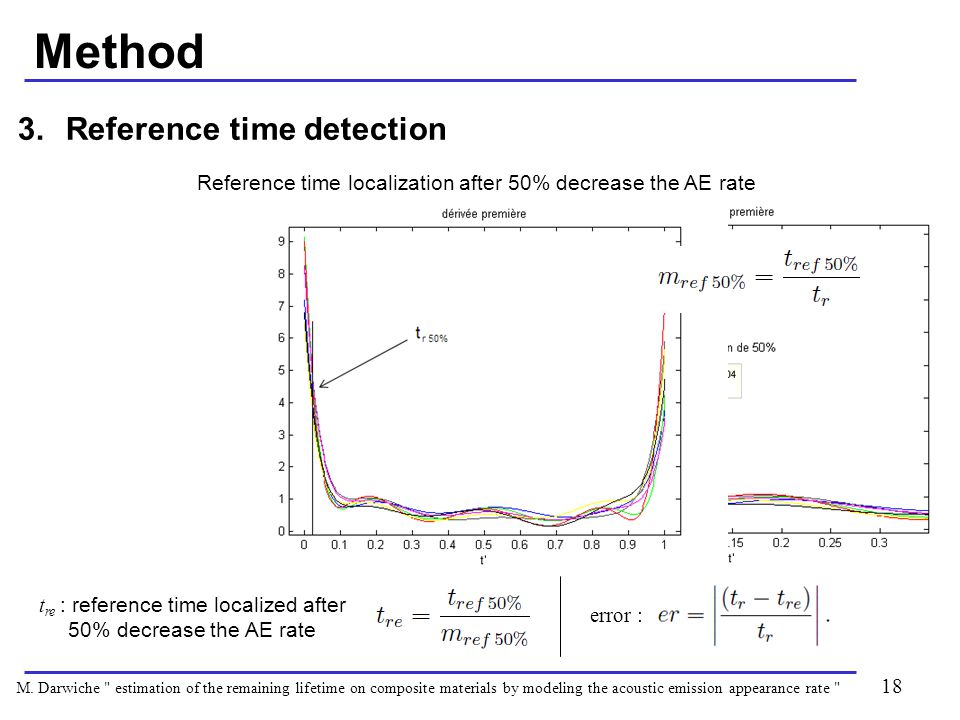 Method 18 3.Reference time detection Reference time localization after 50% decrease the AE rate M.