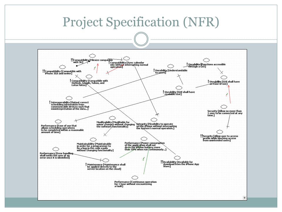 Project Specification (NFR)