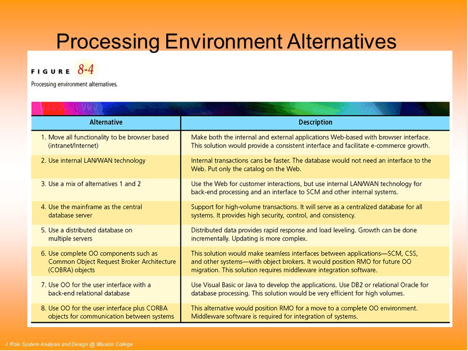 Processing Environment Alternatives