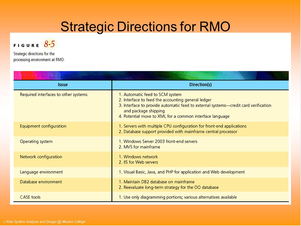 Strategic Directions for RMO