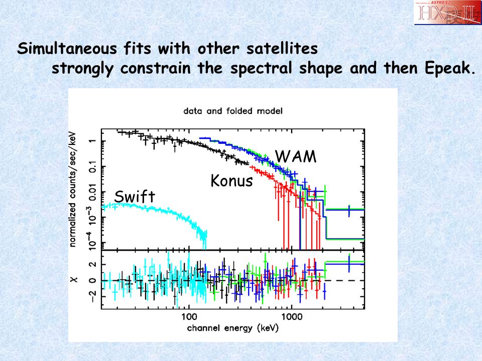 Swift WAM Konus Simultaneous fits with other satellites strongly constrain the spectral shape and then Epeak.