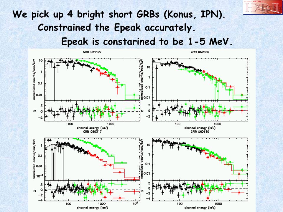 We pick up 4 bright short GRBs (Konus, IPN). Constrained the Epeak accurately.