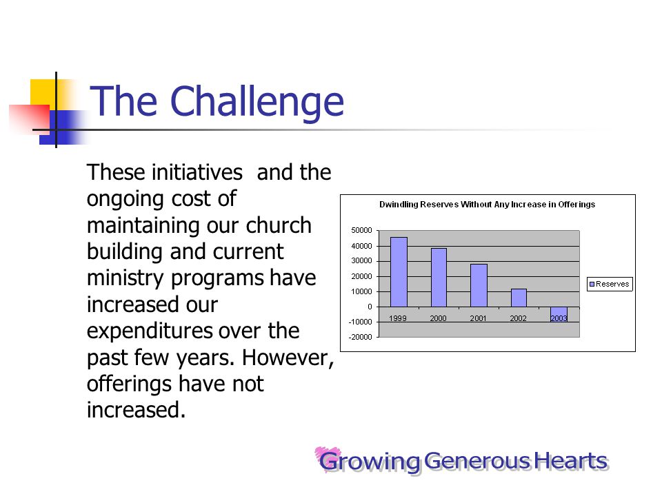 The Challenge These initiatives and the ongoing cost of maintaining our church building and current ministry programs have increased our expenditures over the past few years.