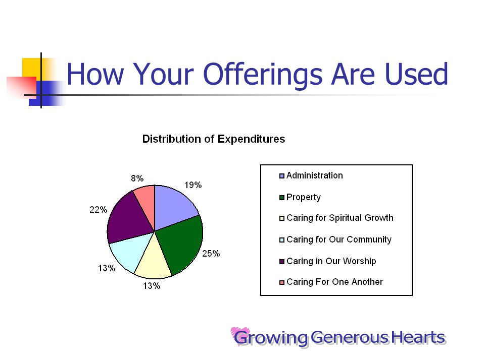 How Your Offerings Are Used