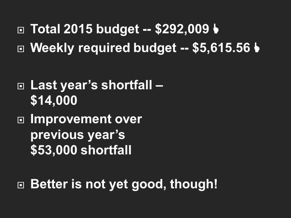  Total 2015 budget -- $292,009   Weekly required budget -- $5,   Last year’s shortfall – $14,000  Improvement over previous year’s $53,000 shortfall  Better is not yet good, though!