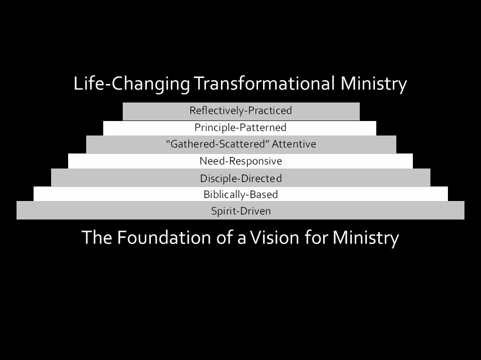 Life-Changing Transformational Ministry The Foundation of a Vision for Ministry