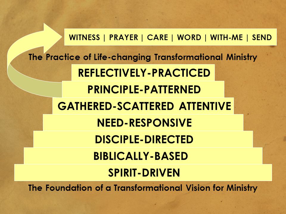 SPIRIT-DRIVEN BIBLICALLY-BASED DISCIPLE-DIRECTED NEED-RESPONSIVE GATHERED-SCATTERED ATTENTIVE PRINCIPLE-PATTERNED REFLECTIVELY-PRACTICED The Practice of Life-changing Transformational Ministry The Foundation of a Transformational Vision for Ministry WITNESS | PRAYER | CARE | WORD | WITH-ME | SEND