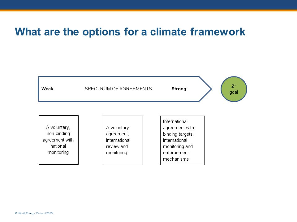 © World Energy Council 2015 What are the options for a climate framework 2 o goal Weak SPECTRUM OF AGREEMENTS Strong A voluntary, non-binding agreement with national monitoring A voluntary agreement, international review and monitoring International agreement with binding targets, international monitoring and enforcement mechanisms