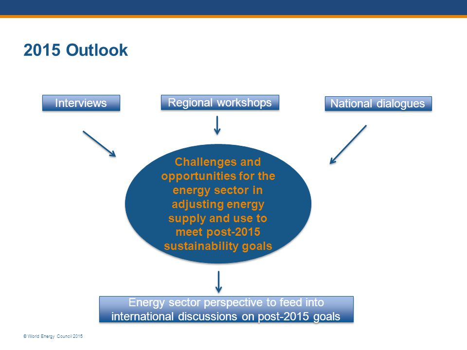 © World Energy Council Outlook Challenges and opportunities for the energy sector in adjusting energy supply and use to meet post-2015 sustainability goals Interviews Regional workshops National dialogues Energy sector perspective to feed into international discussions on post-2015 goals