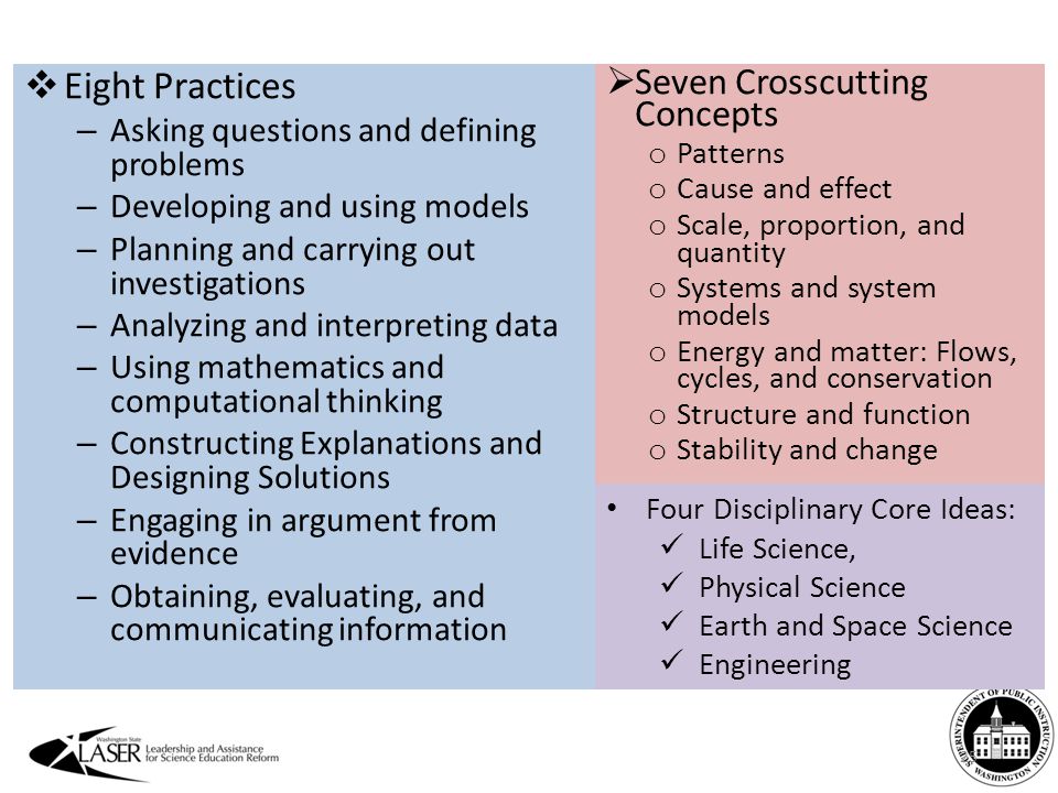25  Eight Practices – Asking questions and defining problems – Developing and using models – Planning and carrying out investigations – Analyzing and interpreting data – Using mathematics and computational thinking – Constructing Explanations and Designing Solutions – Engaging in argument from evidence – Obtaining, evaluating, and communicating information  Seven Crosscutting Concepts o Patterns o Cause and effect o Scale, proportion, and quantity o Systems and system models o Energy and matter: Flows, cycles, and conservation o Structure and function o Stability and change Four Disciplinary Core Ideas: Life Science, Physical Science Earth and Space Science Engineering