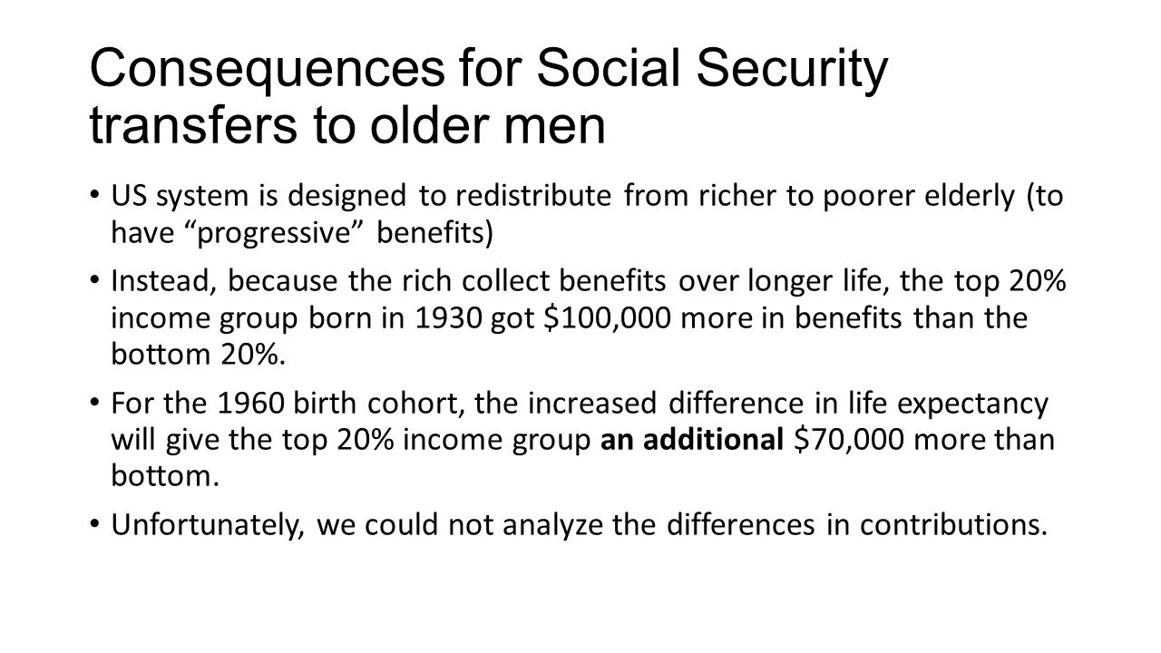 Consequences for Social Security transfers to older men US system is designed to redistribute from richer to poorer elderly (to have progressive benefits) Instead, because the rich collect benefits over longer life, the top 20% income group born in 1930 got $100,000 more in benefits than the bottom 20%.