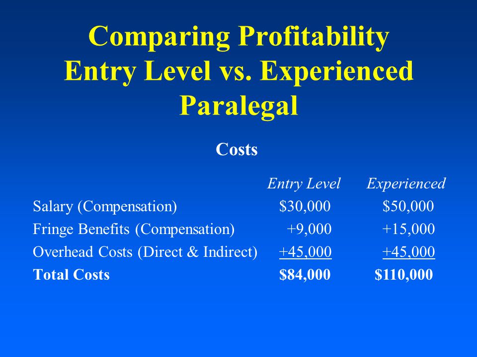 Comparing Profitability Entry Level vs.