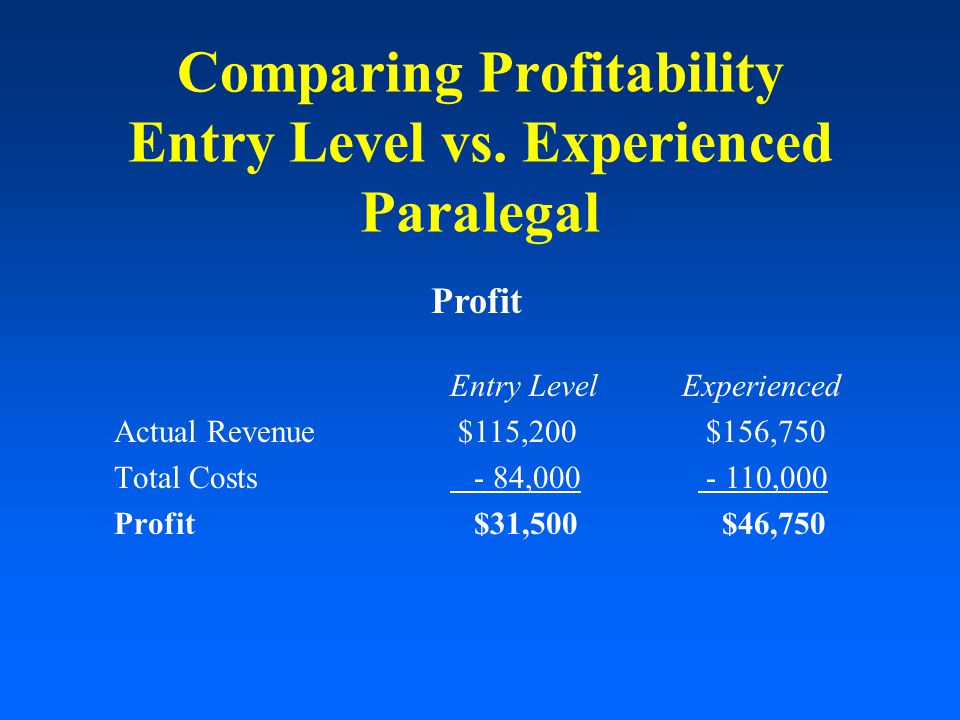Comparing Profitability Entry Level vs.